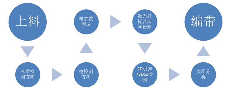 FThandle流程圖-1-800-1.png
