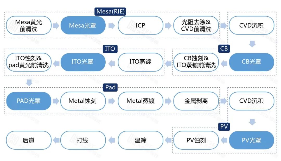 LED前道制程.jpg
