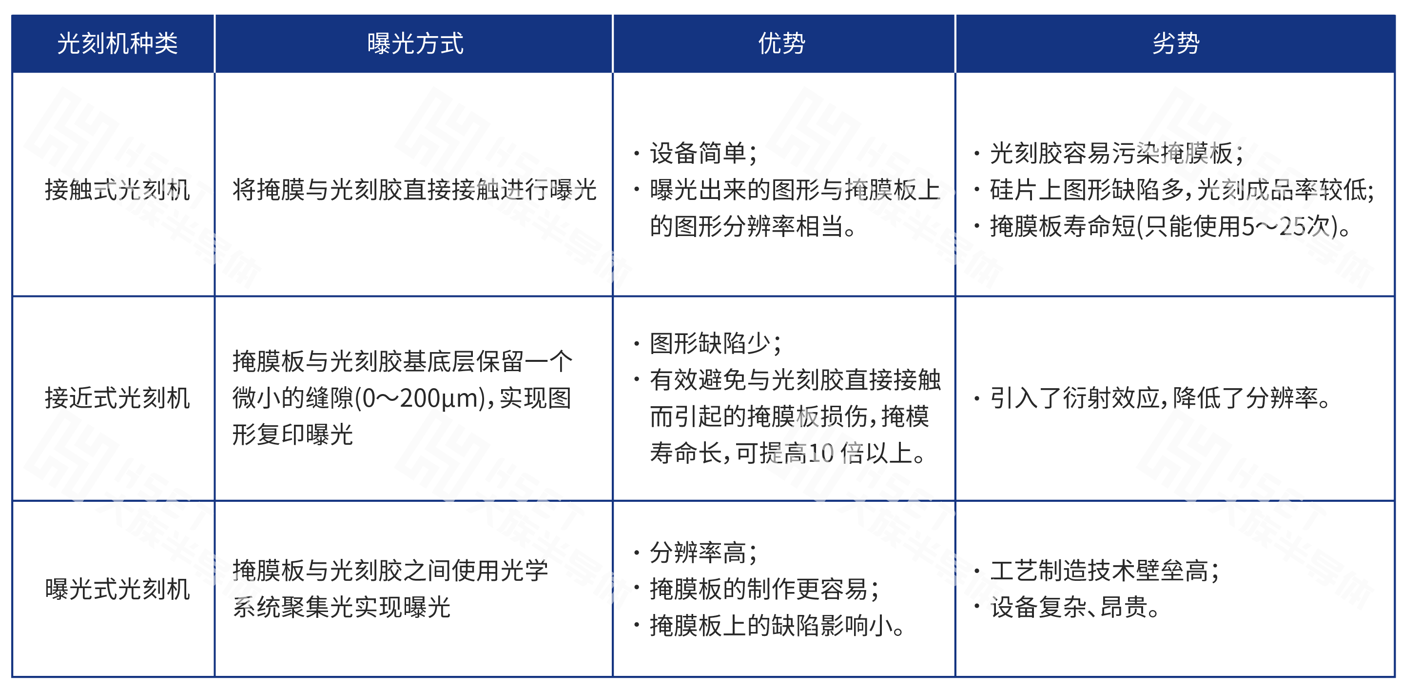 工藝流程圖-02-02.png