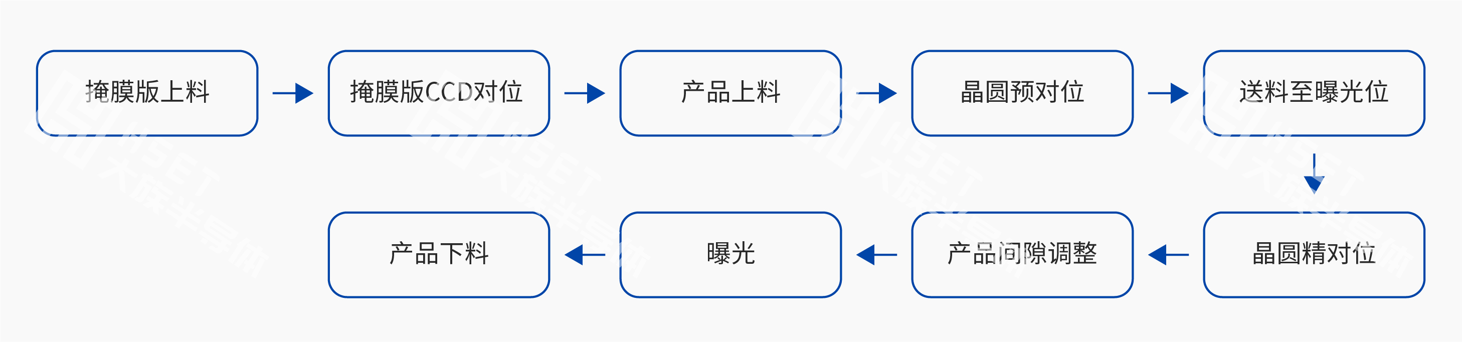 工藝流程圖-01-01-01.jpg