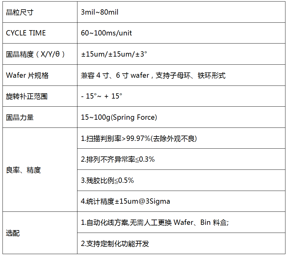 設(shè)備參數(shù).png