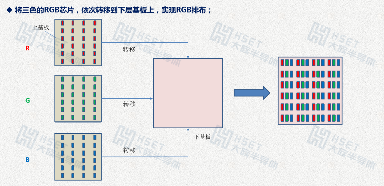 三色RGB芯片轉(zhuǎn)移示意圖.png