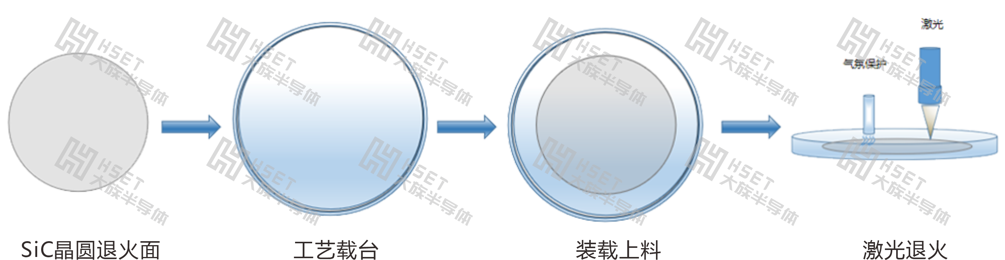 工藝流程.png