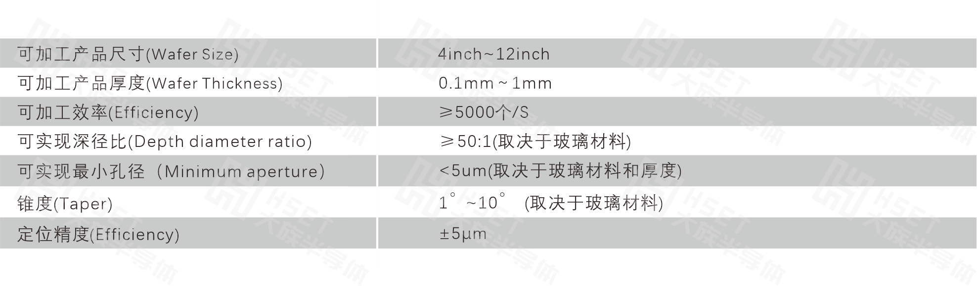 TGV 參數(shù).png