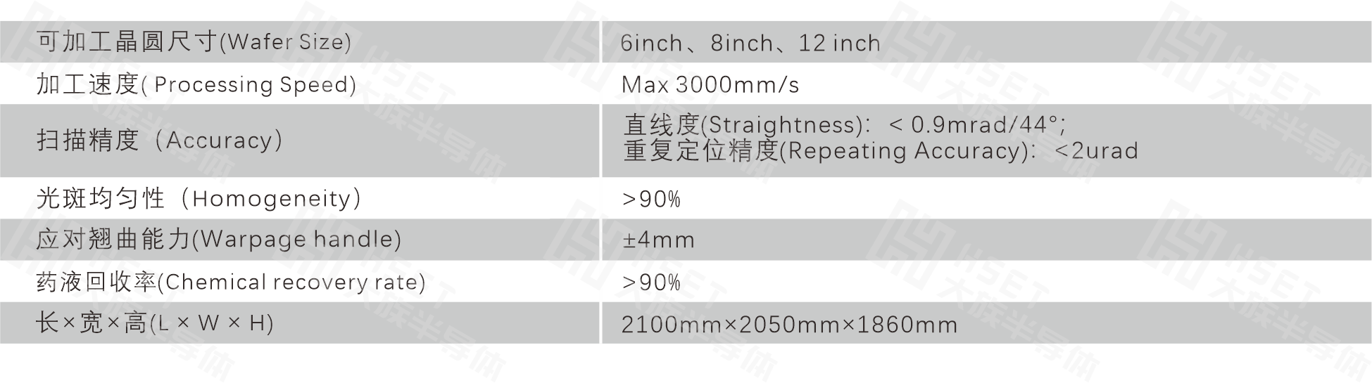 鍵合 參數(shù).png