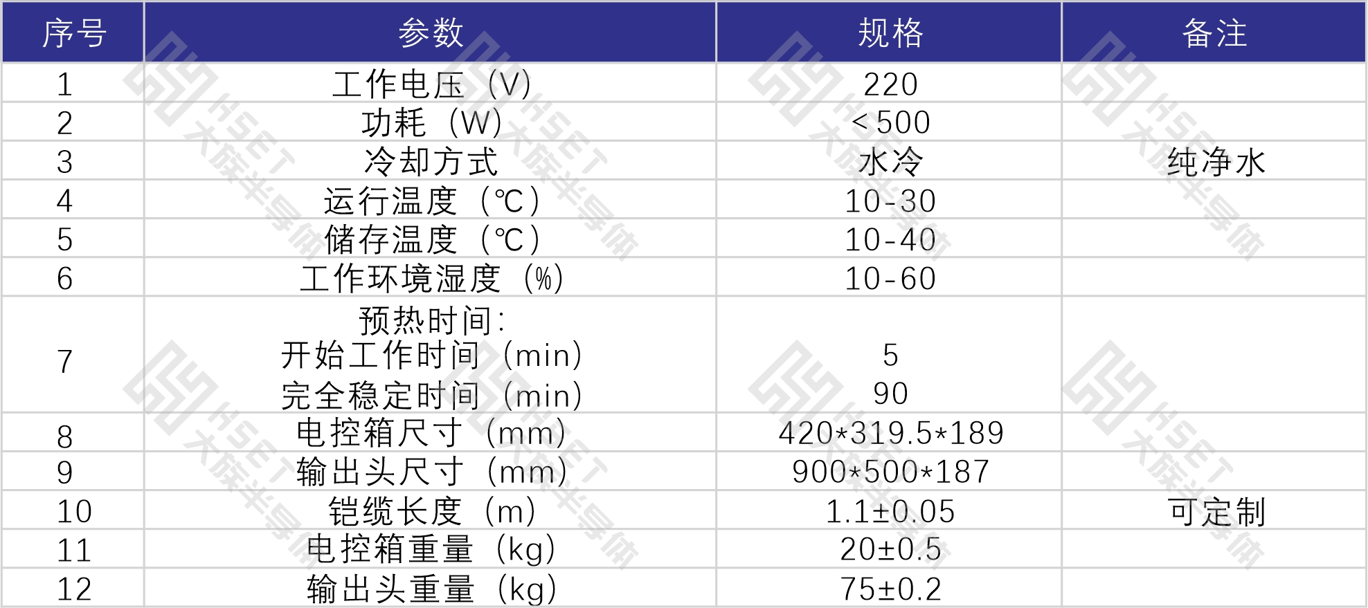 高功率飛秒激光器+表2.jpg