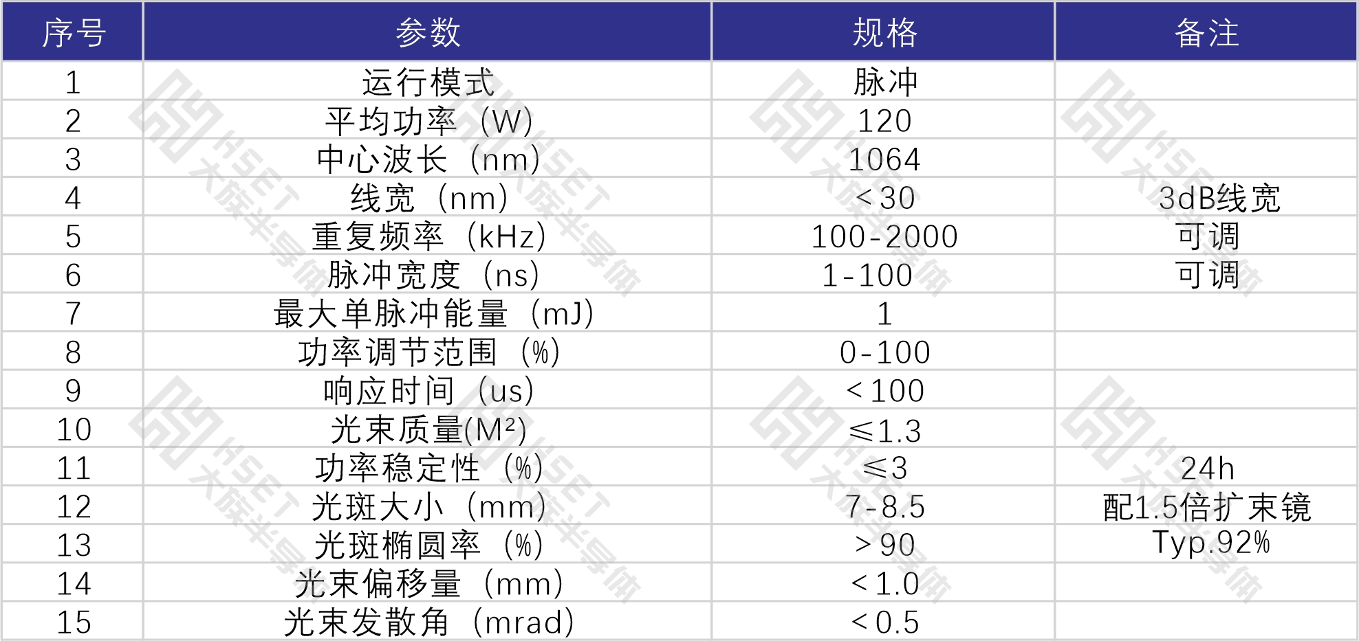 紅外亞納秒+表1.jpg