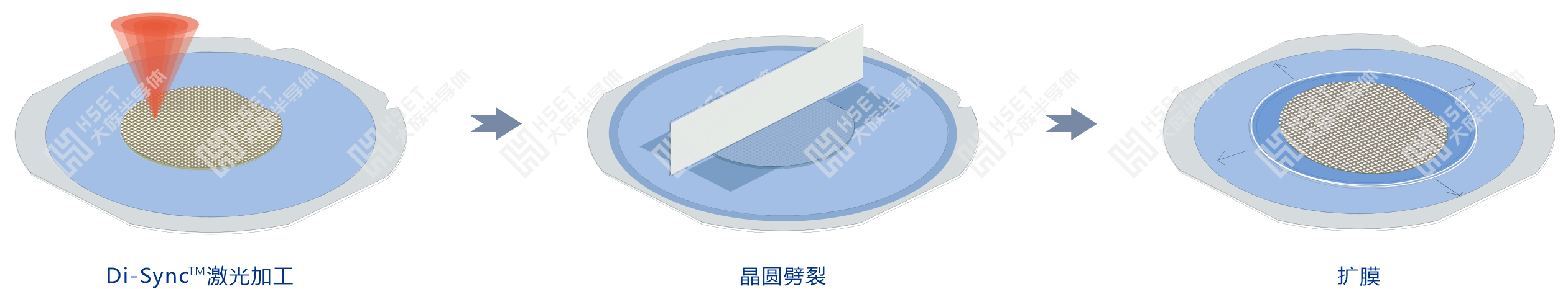Di-Sync 流程+水印.png