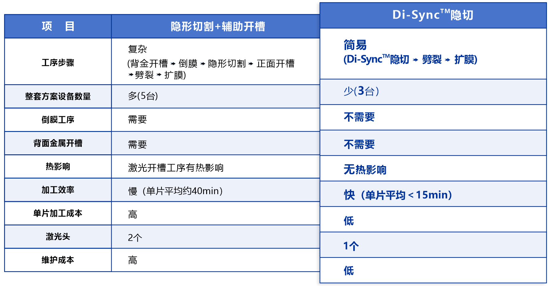 new-隱切技術00.jpg